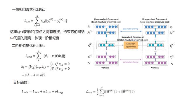 推荐系统主流召回方法综述