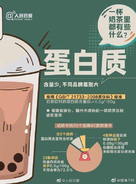 奶茶|一杯奶茶里都有些什么