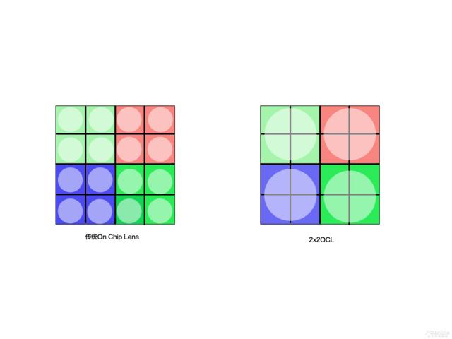 勇哥科技▲Find X2 Pro实测：全能旗舰无短板，定制大底显现强悍拍照实力