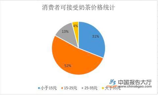 走出“闺房”的“茶颜悦色”，能做好互联网生意吗？