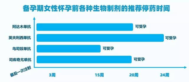 对于特殊的银屑病患者，应如何规范应用生物制剂？