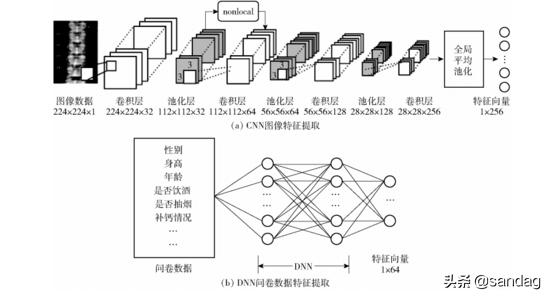 多模态融合注记