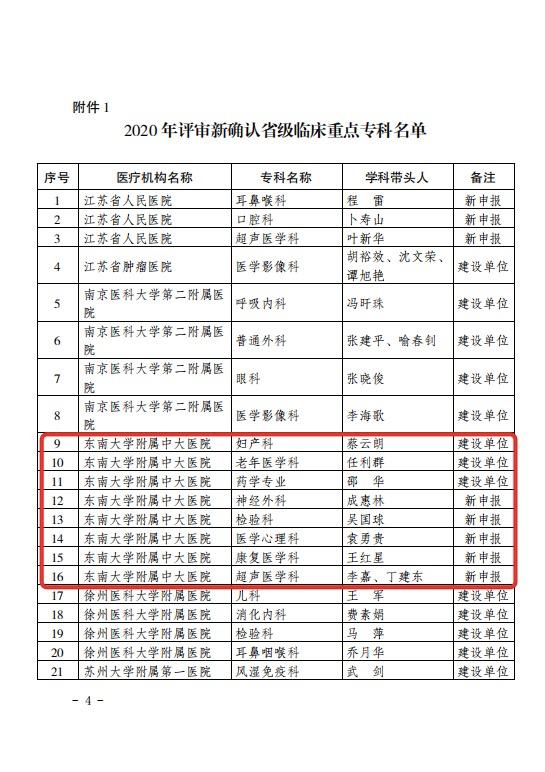 【权威发布】祝贺！中大医院新增8个省级临床重点专科！