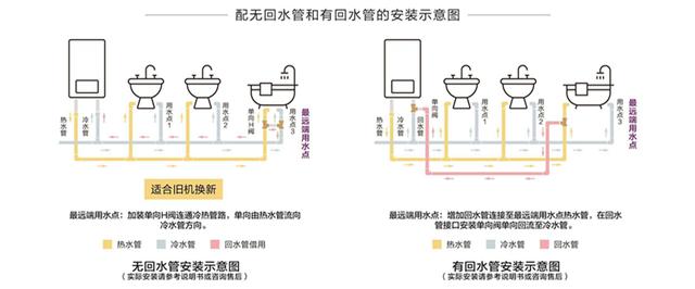 买燃气热水器不要只关注大小了，这三种功能，同样重要