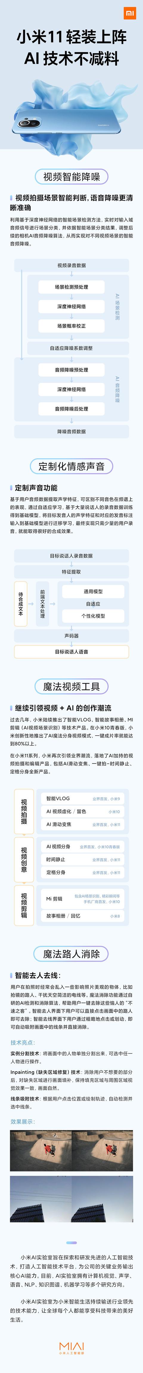 小米11蕴含哪些前沿AI技术？用一张长图告诉你答案