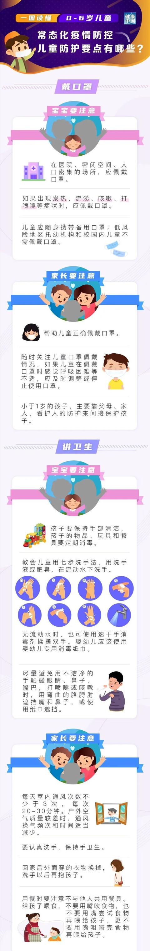 超级宝妈|幼儿园开学，常态化疫情防控下，儿童防护要注意这些！