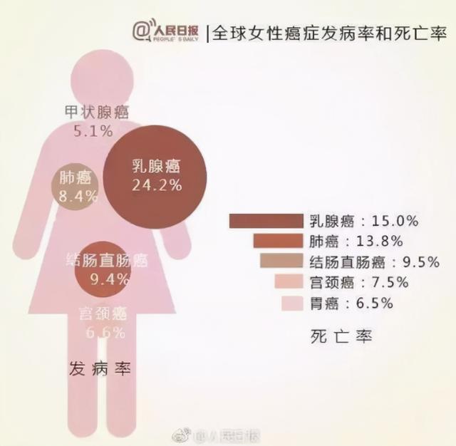 既切肿瘤又保乳房！乳腔镜为何未普及？医生说出原因