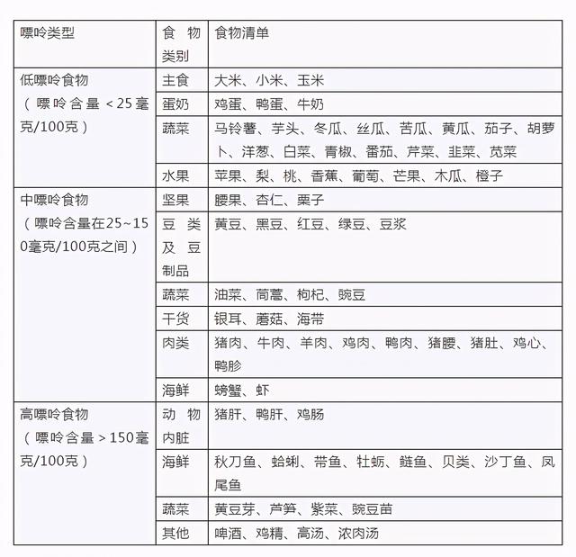 我国痛风人数将达到1亿！别再忽略你体检报告上的这个数值…