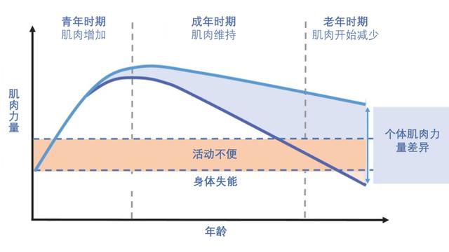 快给爸妈测一测！一个常见的健康隐患，正在困住他们