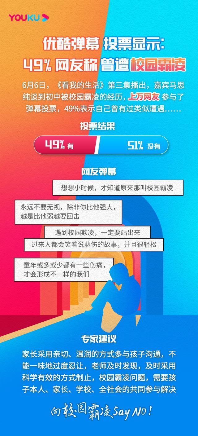 9号放映厅|马思纯《看我的生活》谈校园霸凌 引爆弹幕暖心应援