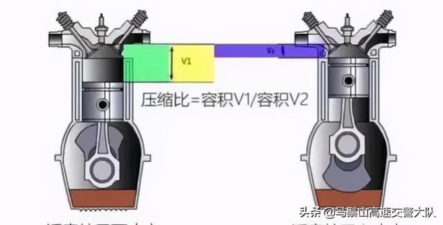 能给只需加92号汽油的发动机一直用95号汽油吗，为什么？