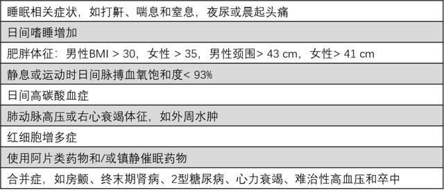 双重打击：慢阻肺患者更易发生睡眠呼吸暂停？