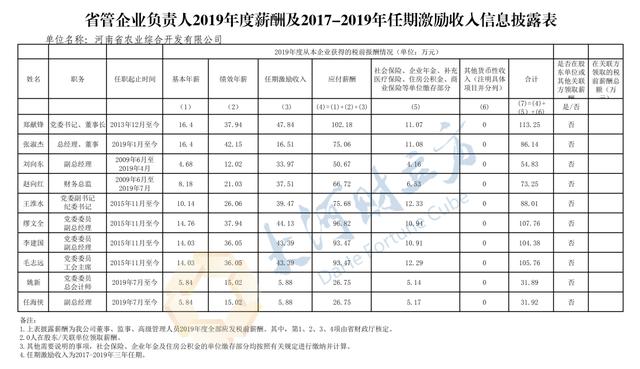 视频|薪酬公布