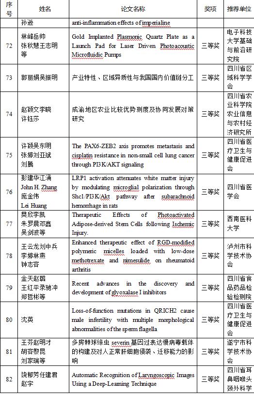 学术“硕果”累累首届川渝科技学术大会优秀论文今日公布