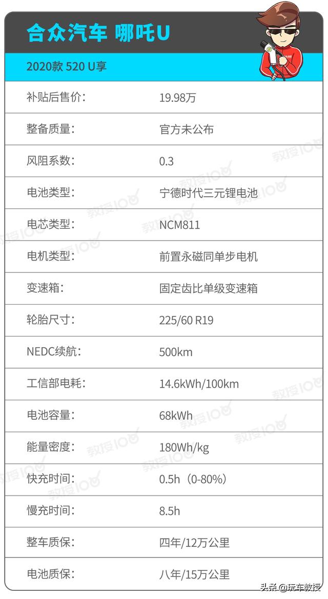 19.98万的哪吒U，究竟能不能满足日常需求？