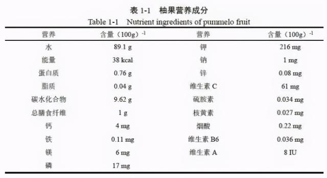 58岁男子吃柚子吃出“肌肉溶解”！柚子虽好，你却不一定适合吃