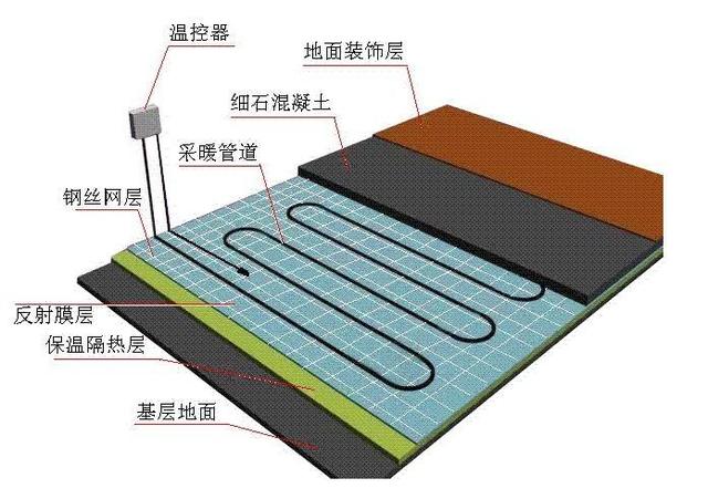 家里装修，明暖和地暖哪个更合适一些？看完算搞懂了