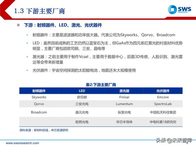 化合物半导体深度报告：5G与新能源车驱动高成长