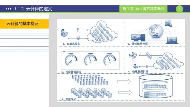 是时候要学习一下云计算方面的知识了