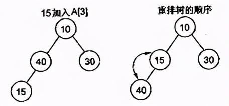 c/c++后台开发必知堆与栈的区别