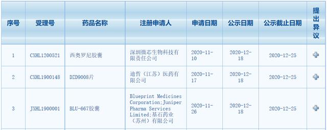 有望加速上市！三款1类新药拟纳入突破性治疗药物品种