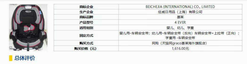 我有玛莎拉蒂|儿童安全座椅达优率不及6%，立法强推儿童安全座椅操之过急
