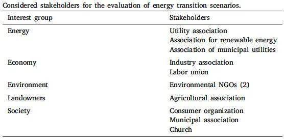 能源|能源转型中的政治正确和利益纠葛（特别推荐）