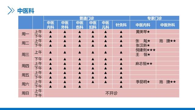 主任医师|新华医院崇明分院4月门诊一览表