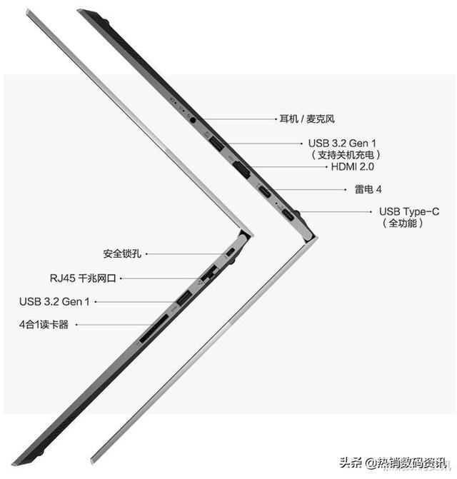 教你如何选择联想ThinkBook 14和15酷睿版和锐龙版