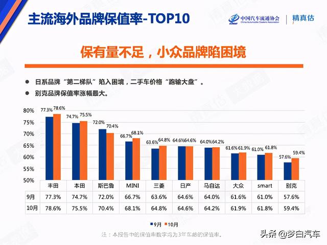 官宣！合资车保值率最新排名公布：日系车爆发，大众、别克上榜