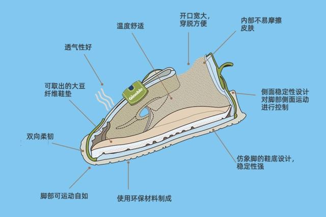 你的育儿经|婴儿学步鞋什么品牌的好?学步期的宝宝应该如何选鞋?