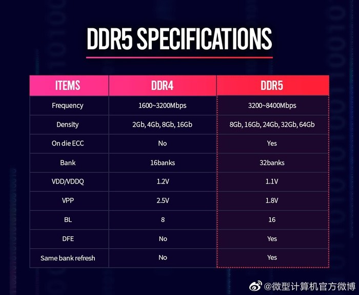 太平洋电脑网▲早报速览 | 今年量产！DDR5内存规范公布；iPhone SE 2将于今日推出；罗永浩湖北专场直播来了