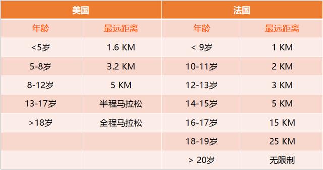 你的育儿经■今天，你家宝宝学“灰太狼跑”了吗？抓住孩子学跑步的最佳时期