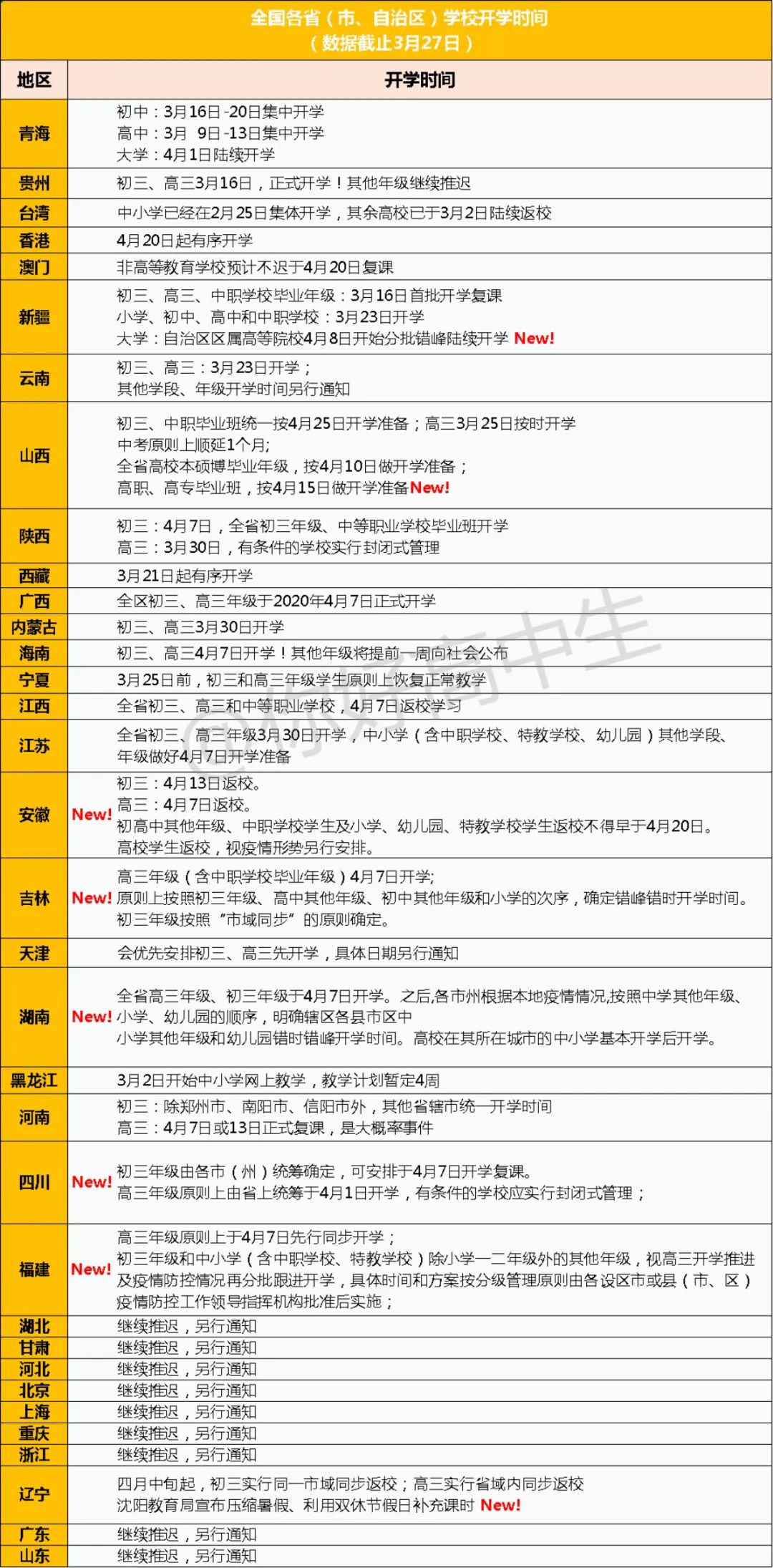 「暖先生格调」21省明确开学时间!开学后,周末上课、暑假变短:谁不是一边熬不下去,一边咬牙努力