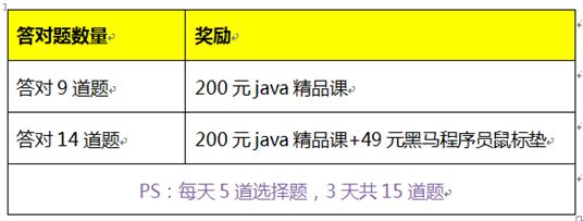 那些进了阿里、华为等大厂的程序员，到底强在哪里