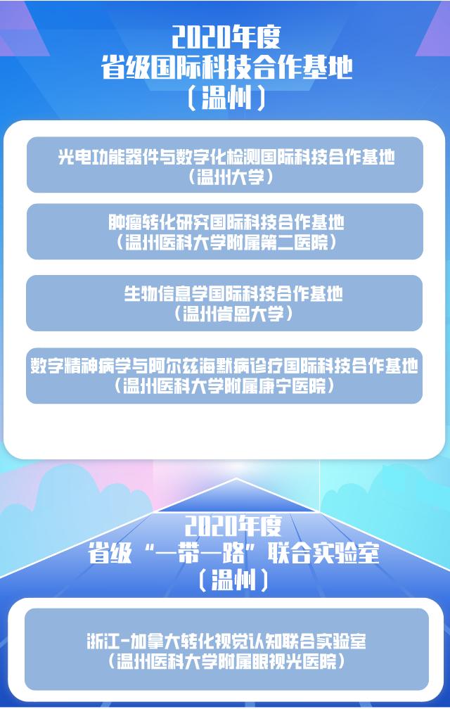 架起国际科技交流桥梁 温州新增5家“国际范”基地