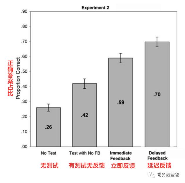 超级宝妈@科学研究告诉你：为什么对孩子写作业盯得越紧，孩子成绩越差！