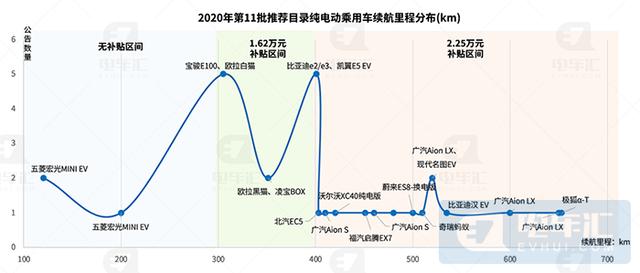 新能源汽车将出现新车型