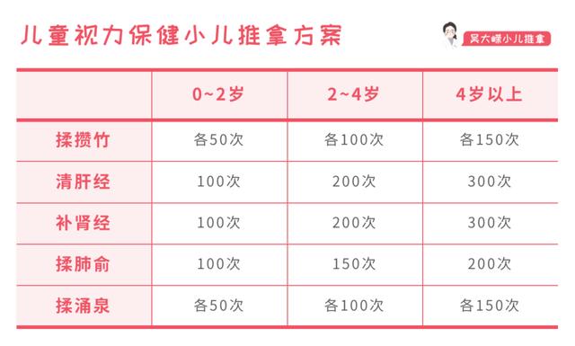 你的育儿经|爱眼日︱0~6岁儿童眼睛保健有哪些核心要点?(附:免费训练营)