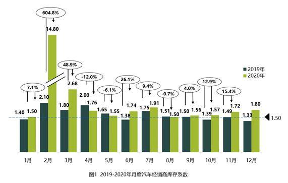 汽车“财”之道·要闻汇总「1月12日」