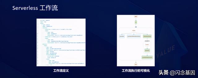 Serverless对研发效能的变革和创新