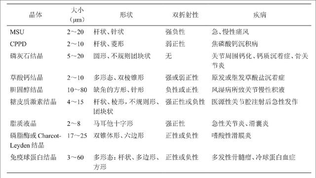 痛风自鉴手册来了！别认错了病、挂错了号、买错了药，白疼半天