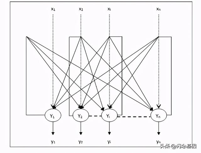 Hopfield Network 霍普菲尔德网络入门