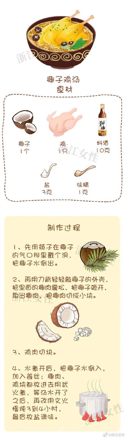 养生汤|教你六道汤的做法，过个温润暖冬