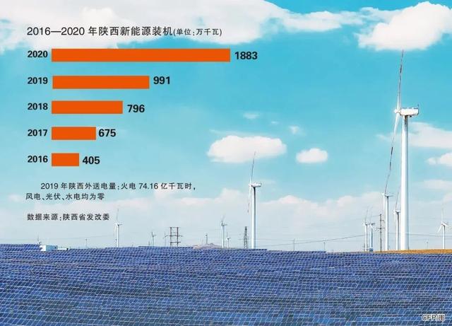 补贴|3分钱补贴合不合理？广东海上风电补贴政策引发热议