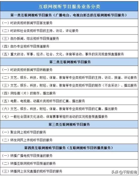 互联网视听公司价值分析 看这一篇就够了