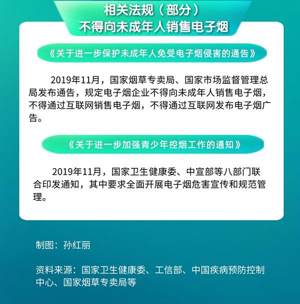 人民网|关于电子烟对青少年的危害，你需要知道这些