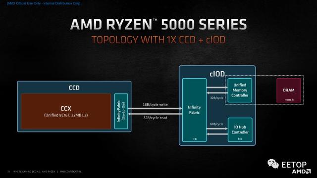 超越 i9-10900K！AMD Ryzen 5000系列处理器Zen 3架构分析