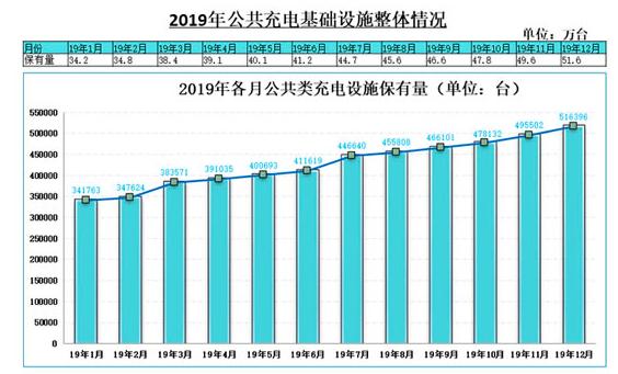 #乘车御剑#新基建下，充电桩盈利的正确打开方式