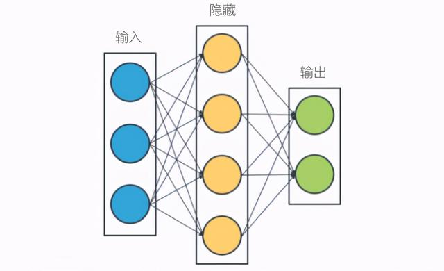 干货｜简单易懂的深度学习指南，不服来辩！（一）